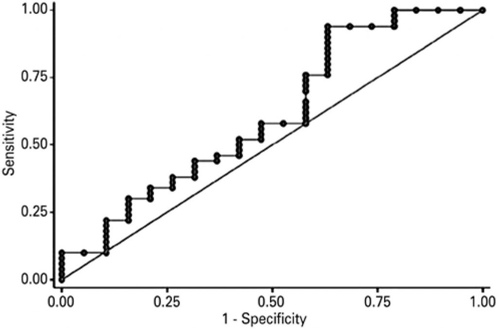 Urinary betatrace protein gene expression analysis in type 2 diabetes mellitus patients