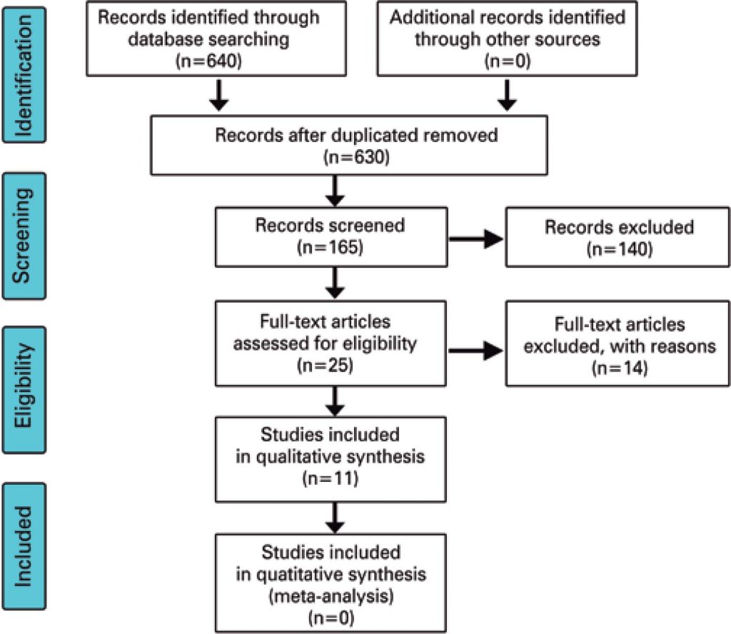 Urinary incontinence following subtotal and total hysterectomy a